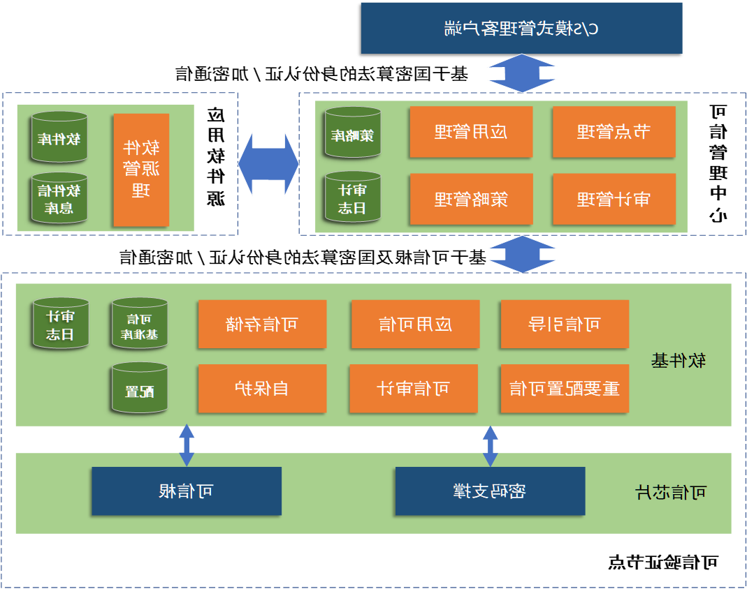 澳门太阳城可信计算平台介绍